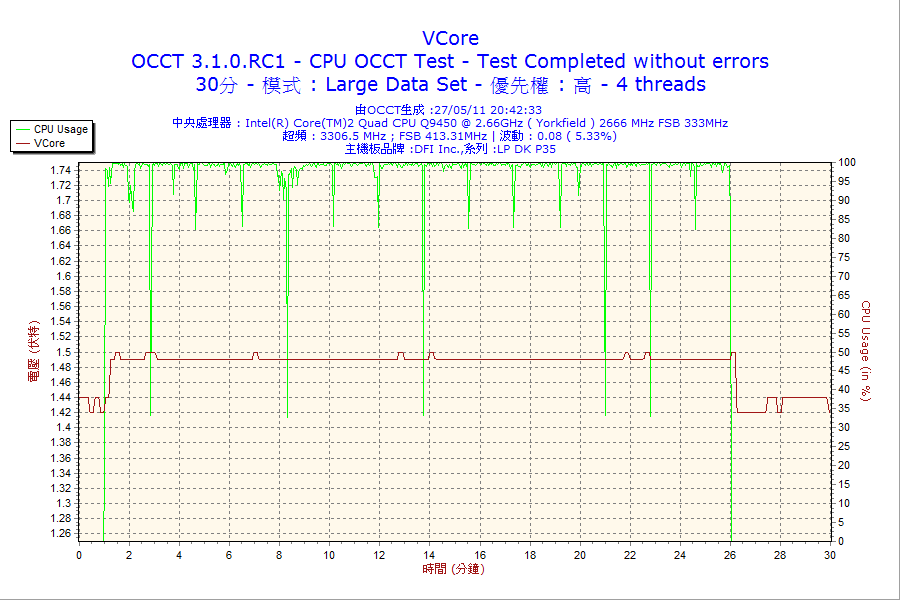 2011-05-27-20h42-VCore.png