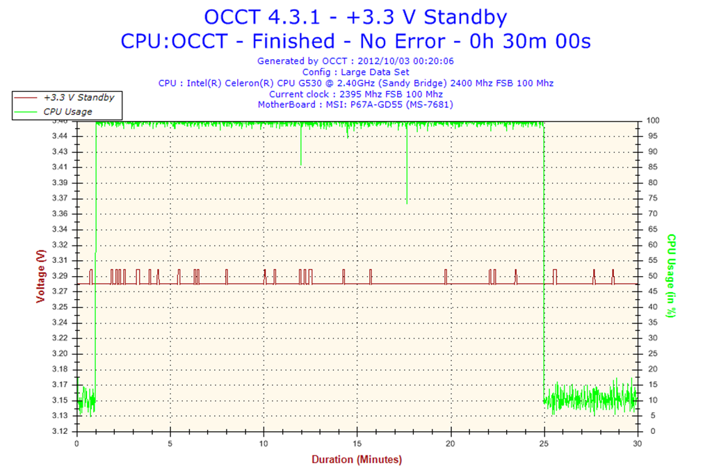 2012-10-03-00h20-Voltage-33VStandby.png