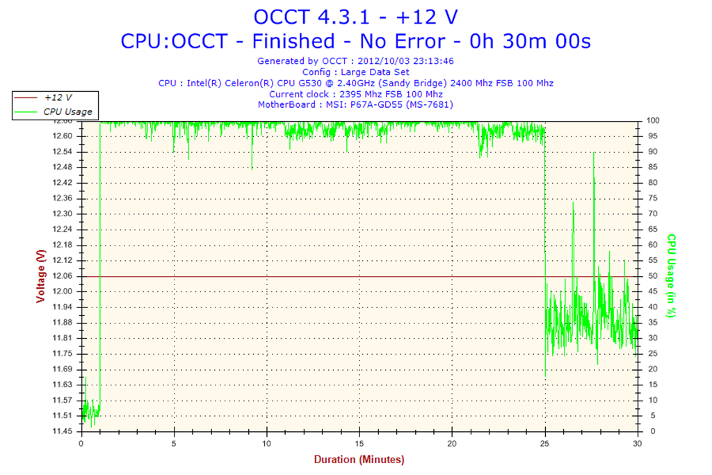 2012-10-03-23h13-Voltage-12V.png