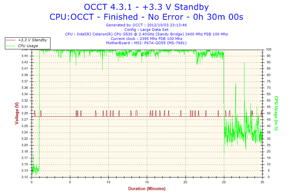 2012-10-03-23h13-Voltage-33VStandby.png