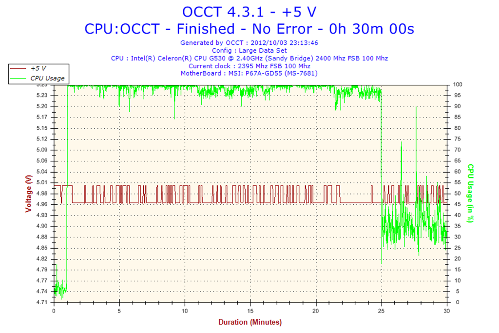 2012-10-03-23h13-Voltage-5V.png