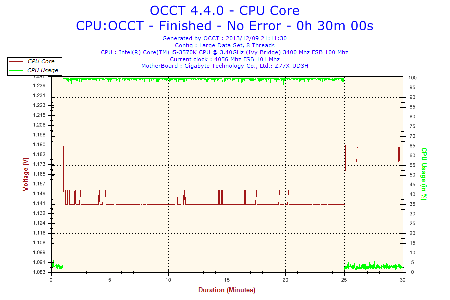 2013-12-09-21h11-Voltage-CPUCore.png