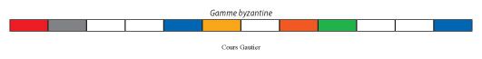 cours_guit_gau_intervalles_byzantine.jpg