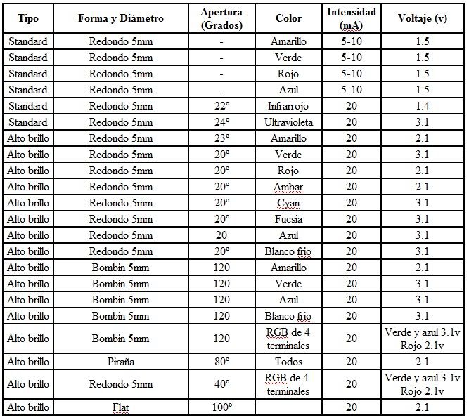 [Guia] Cálculos LEDs