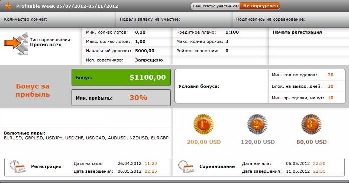 новости, конкурсы от компании FXOpen 2012-04-27_124428_ru
