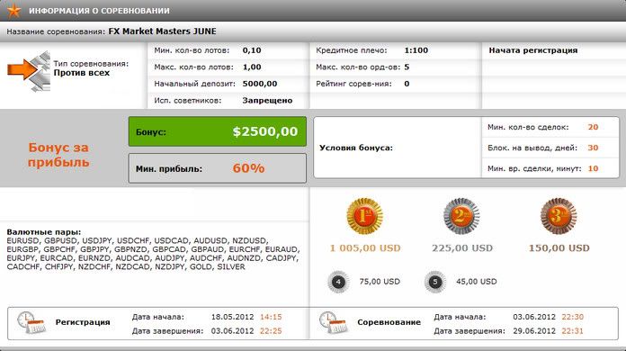 новости, конкурсы от компании FXOpen 2012-05-22_125054_ru