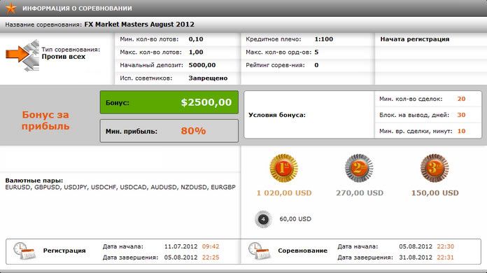 новости, конкурсы от компании FXOpen - Страница 2 2012-07-13_133633_ru