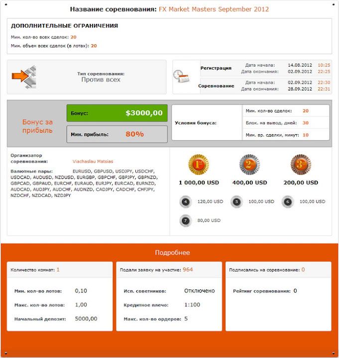 новости, конкурсы от компании FXOpen - Страница 2 2012-08-15_131800_ru