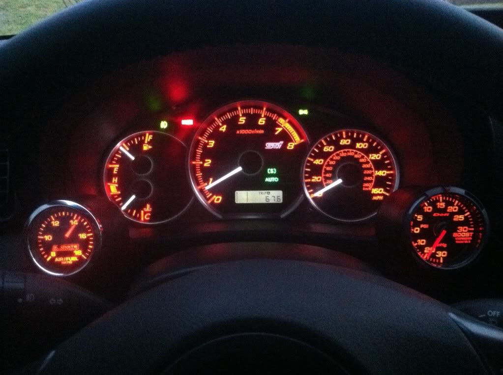 Red Gauges