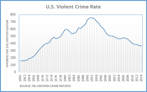 Violent-Crime-Rate-Chart1_1.png