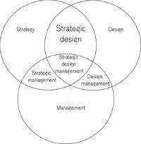 strategy-design-management1_zps183a4887