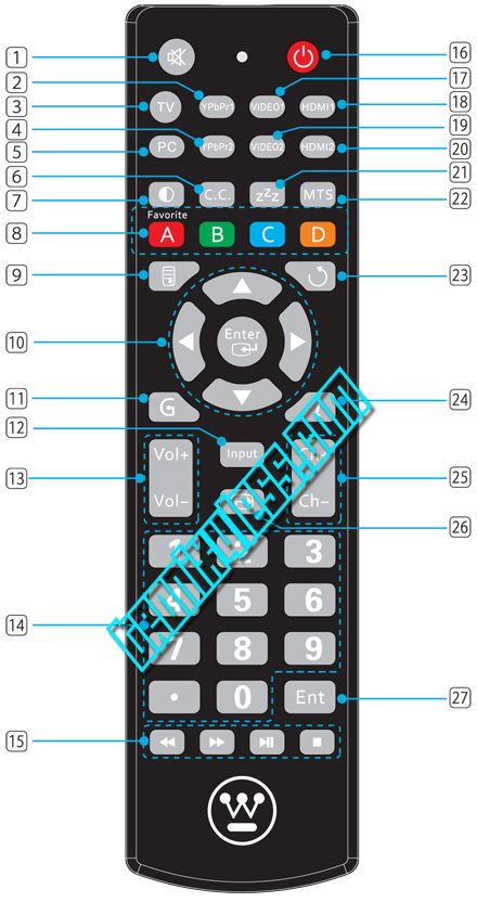 Westinghouse TV Remote Controls Westinghouse Replacement