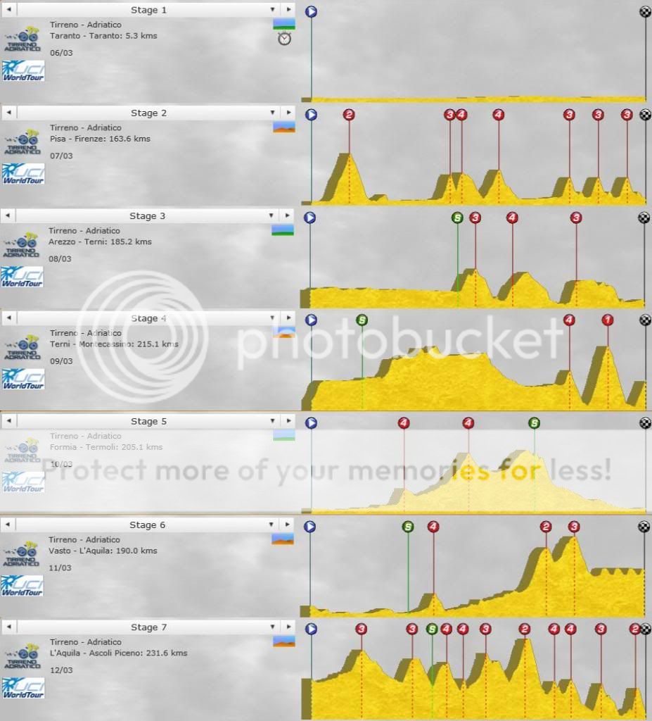 i1101.photobucket.com/albums/g434/Roturn1988/tirreno_adriatico.jpg