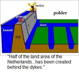  photo polder.jpg